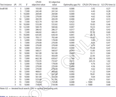 Table 4. Deﬁnitions of column headings.