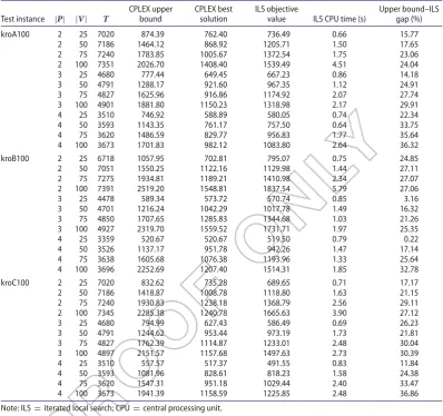 Table 5. Computational results for kroA100, kroB100 and kroC100.