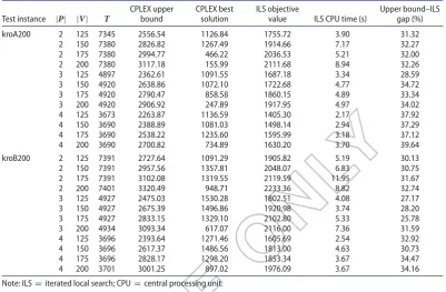Table 6. Computational results for kroA200 and kroB200.