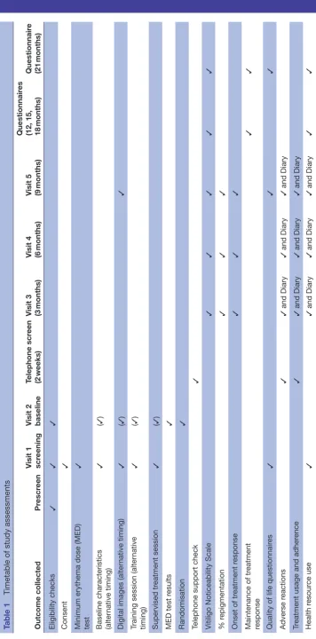 Table 1 Timetable of study assessments