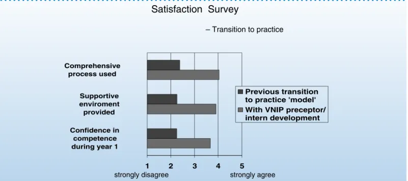 TABLE 1 Outcomes—Transition Process
