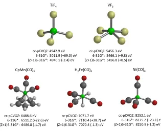 Figure 1: Calculated CEBEs for transition metal complexes.