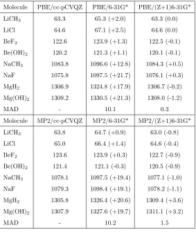 Table 4: Computed CEBEs with the deviation from cc-pCVQZ in parenthesis for the K-edge