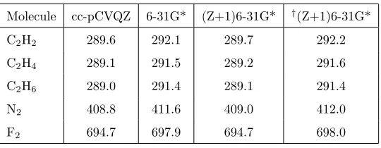 Table 5: Computed PBE CEBEs for the K-edge molecules with energetically equivalent coreorbitals