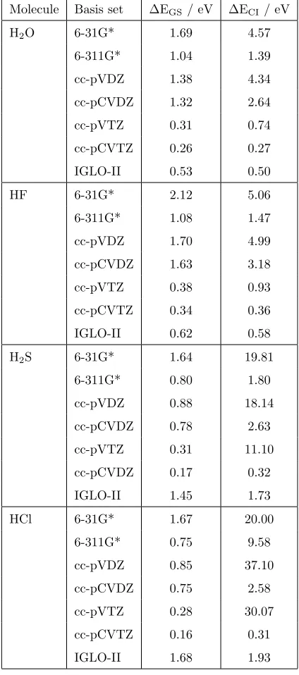Table 1: Computed di↵erence in total DFT energy from the cc-pCVQZ basis set for the ground(�EGS) and core-ionised (�ECI) states.