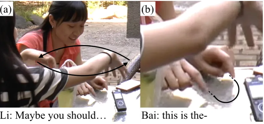 Fig. 7. (a) Li performs a ‘rotation’ gesture above Bai’s hands (b) Bai discontinues 