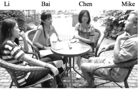 Fig. 1. Interaction set-up and pseudonyms of participants 