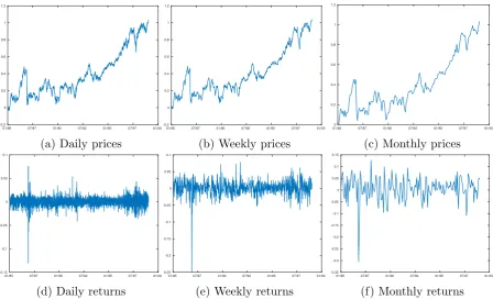 Figure 5: Time series plot of FTSE index prices and returns, December 1985 to December1999.