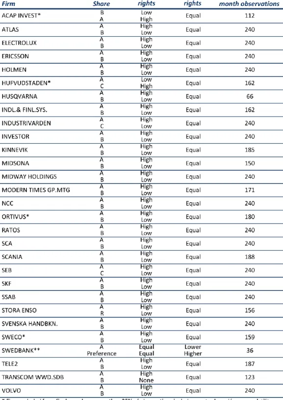 Table A1 – Original sample 