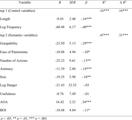 Table 4  