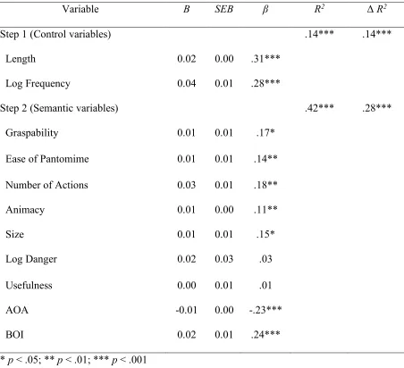 Table 5  