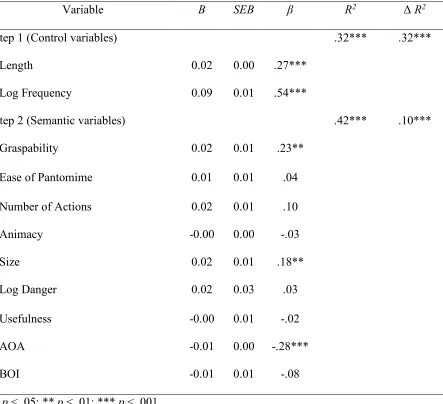 Table 7  