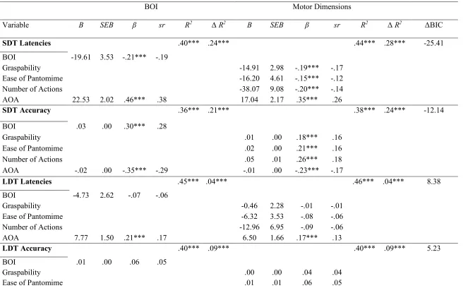Table 8  
