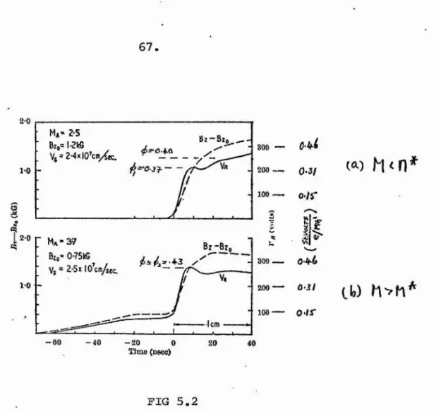 Fig.  5.2  (a),  of the potential,  gives  /,(()  0.37,  which is  thus over­ estimated by the model by some  8%.