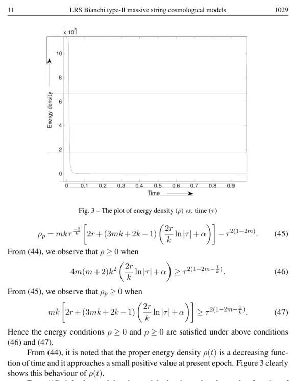 Fig. 3 – The plot of energy density (ρ) vs. time (τ ) ρ p = mkτ −2k  2r + (3mk + 2k − 1)  2r k ln |τ | + α  − τ 2(1−2m) 