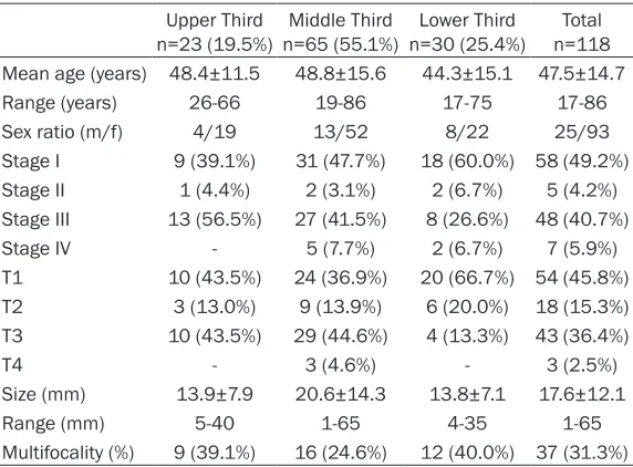 Table 1. Patients and tumour characteristics