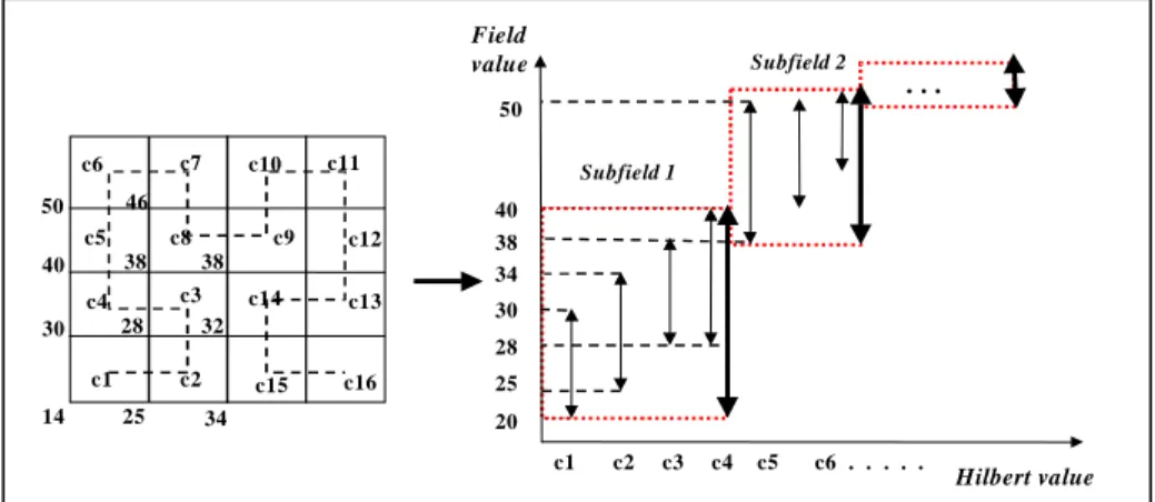 Fig. 5. : a. Example of continuous DEM, b. Generated subfields and their intervals 