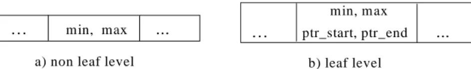 Fig. 6. Data structure of nodes of 1-D R*-tree for intervals of subfields 