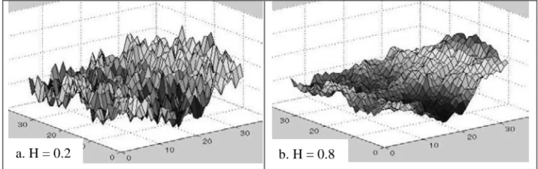 Figure 10 shows examples of the produced synthetic terrain data with 32*32 cells. 
