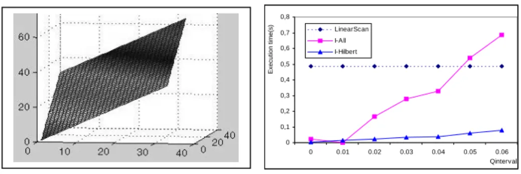 Fig. 12. Test on monotonic field data 