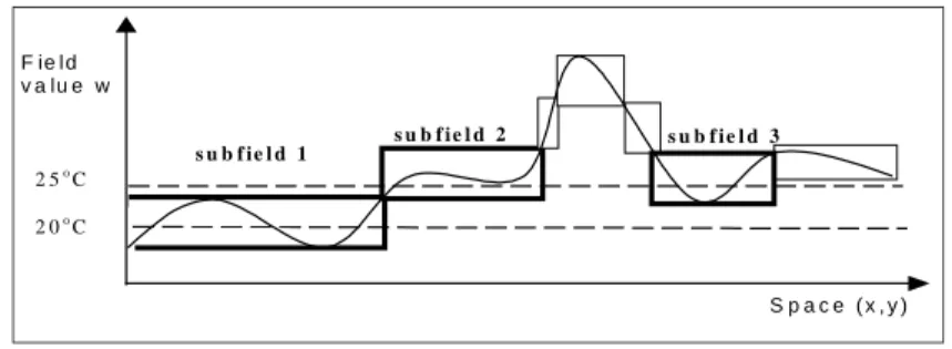 Fig. 3. Indexing for field value queries with subfields 