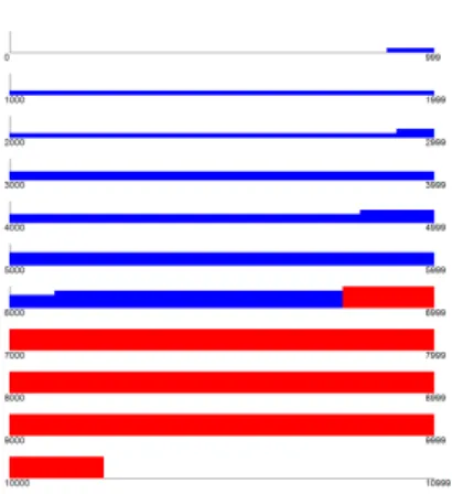 Figure 5. Unsupervised Segmentation of Nat- Nat-ural Images via Lossy Data Compression