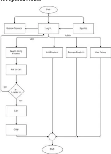 Fig 3: Block diagram of proposed system 