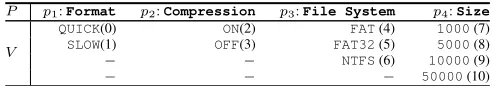 TABLE 1: An example for input parameter model.