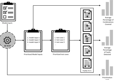 FIGURE 1: Experimental process of empirical studies.