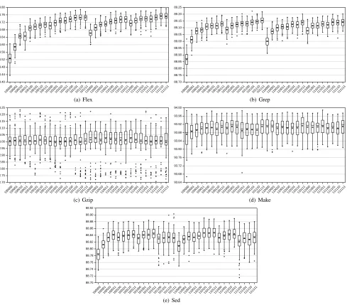 FIGURE 6: AvgAPCC metric values for each program when d = 6.