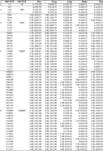 TABLE 4: Statistical pairwise AvgAPCC comparison between MICTCP and FICTCP.