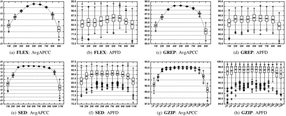 Fig. 2. Statistical ranking of the FICBP techniques.