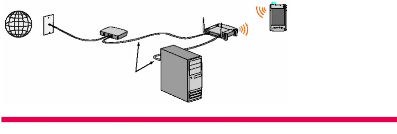 Figure 1 illustrates a WLAN setup with an access point. 