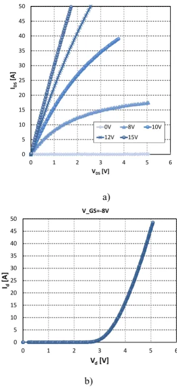 Fig. 2. Measured MOSFET output characteristics, a), and body-diode forward characteristics, b), at ambient temperature