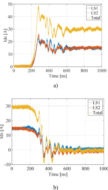 Fig. 8: Transient switching body-diode turn-off current for two parallel transistors in the high-side switch, a); temperature stability of body-diode turn-off performance, b)
