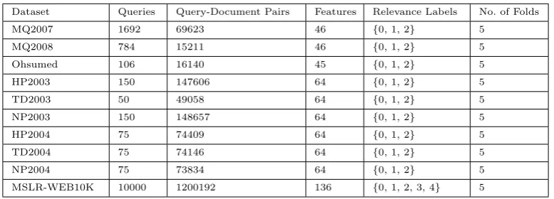 Table 2: Properties of the benchmark datasets used in the experimental study.
