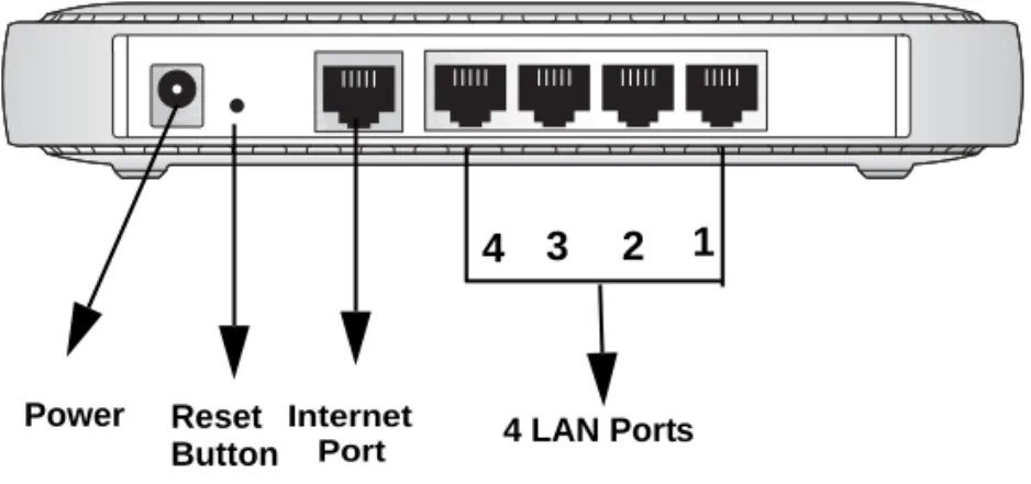 Figure 1-2: router Rear Panel