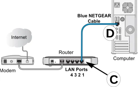 Figure 3-3:  Connect the computer to the router