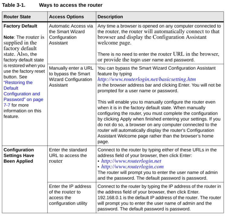 Table 3-1. Ways to access the router