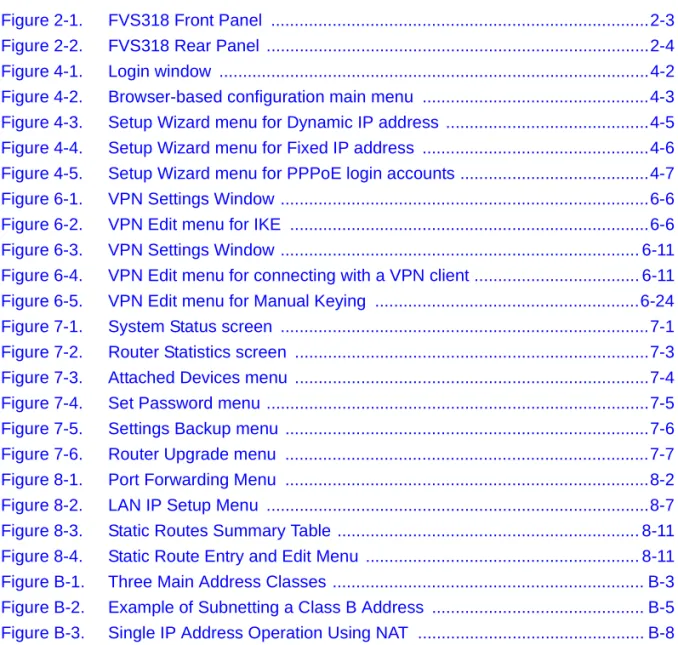 Figure 4-1. Login window ...........................................................................................4-2 Figure 4-2
