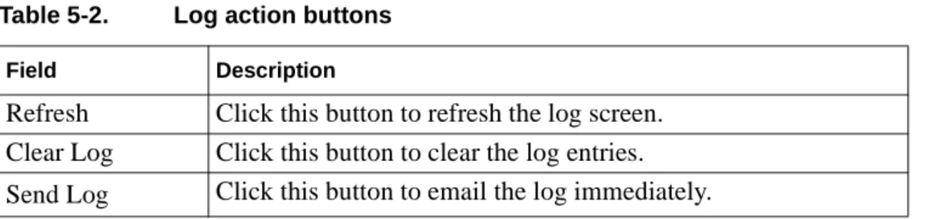 Table 5-2. Log action buttons