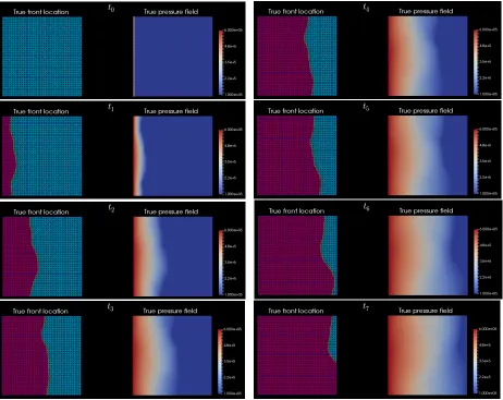 Figure 10. Snap shots of the true pressure ﬁeld [Pa] and the true moving domain D†(tn) forthe initial time t0 and the observation times {tn}7n=1 [s].