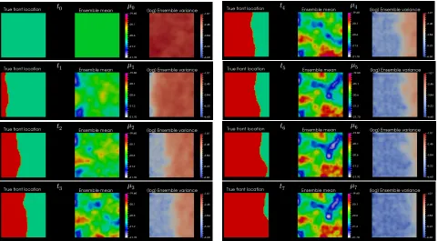 Figure 11.Ensemble mean and variance of µn obtained via REnKA at each observationtime
