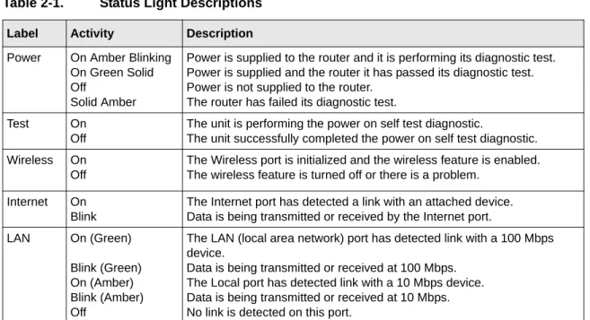 Table 2-1. Status Light Descriptions Label Activity Description Power On Amber Blinking