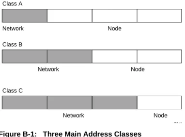 Figure B-1:   Three Main Address Classes