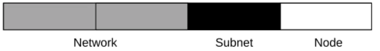Figure B-2:   Example of Subnetting a Class B Address