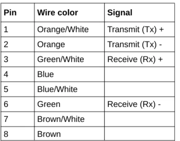 Table B-1. UTP Ethernet cable wiring, straight-through