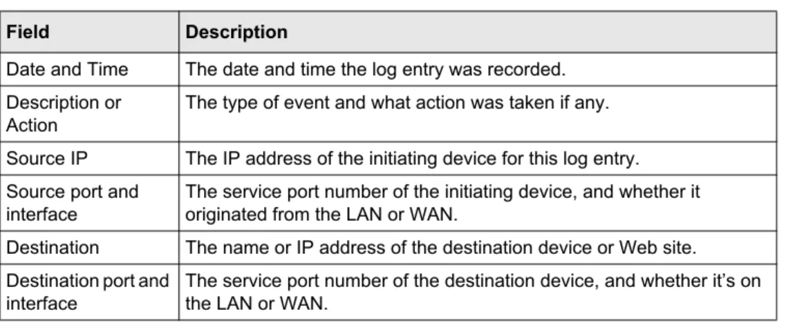 Table 3-2.  Log action buttons