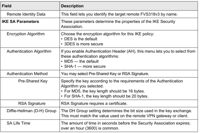 Table 5-1.  IKE Policy Configuration fields
