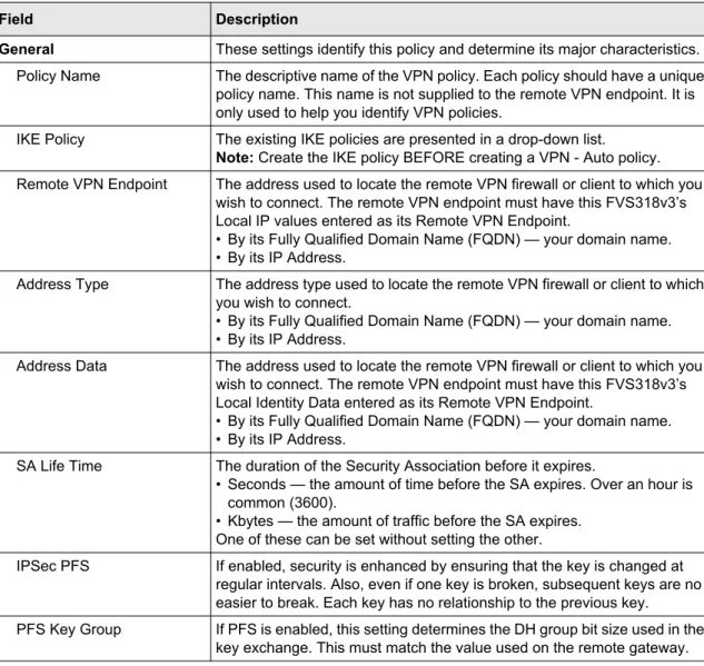 Table 5-2.  VPN – Auto Policy Configuration Fields